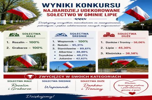 plakat z wynikami konkursu